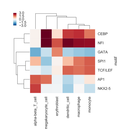 Figure 1: Example heatmap for this exercise.